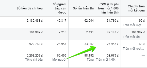cpm-trong-google-ads